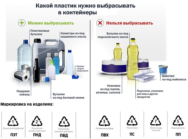 Какой пластик нужно выбрасывать в контейнеры.