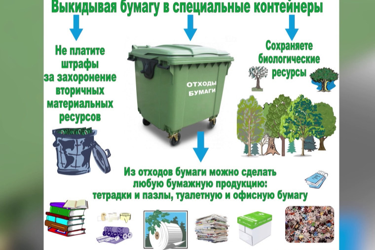 Выкидывая бумагу в специальные контейнеры. Выкидывая бумагу в специальные контейнеры.