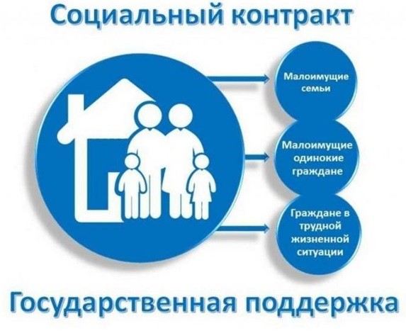 Социальный контракт. Социальный контракт.